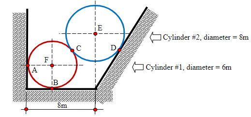 A
iB
8m
C
E
D
Cylinder #2, diameter = 8m
Cylinder #1, diameter = 6m