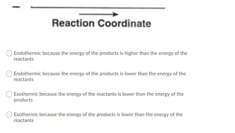 Reaction Coordinate
Endothermic because the energy of the products is higher than the energy of the
reactants
Endothermic because the energy of the products is lower than the energy of the
reactants
Exothermic because the energy of the reactants is lower than the energy of the
products
Exothermic because the energy of the products is lower than the energy of the
reactants
