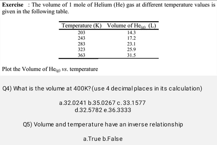 Exercise The volume of 1 mole of Helium (He) gas at different temperature values is
given in the following table.
Temperature (K) Volume of He(g) (L)
14.3
17.2
203
243
283
323
363
Plot the Volume of He(g) vs. temperature
23.1
25.9
31.5
Q4) What is the volume at 400K? (use 4 decimal places in its calculation)
a.32.0241 b.35.0267 c. 33.1577
d.32.5782 e.36.3333
Q5) Volume and temperature have an inverse relationship
a.True b.False