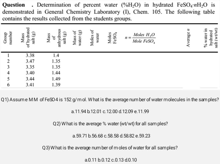 Question. Determination of percent water (%H₂O) in hydrated FeSO4nH₂O is
demonstrated in General Chemistry Laboratory (I), Chem. 105. The following table
contains the results collected from the students groups.
1
2
3
4
نا دیا
5
6
3.38
3.47
3.35
3.40
3.44
3.41
1.4
1.35
1.35
1.44
1.49
1.39
n=
Moles H₂O
Mole FeSO
Average n
% water in
hydrated
salt (wt/wt)
Q1) Assume MM of FeSO4 is 152 g/mol. What is the average number of water molecules in the samples?
a.11.94 b.12.01 c. 12.00 d.12.09 e.11.99
Q2) What is the average % water (wt/wt) for all samples?
a.59.71 b.56.68 c.58.58 d. 58.82 e.59.23
Q3) What is the average number of moles of water for all samples?
a.0.11 b.0.12 c.0.13 d.0.10