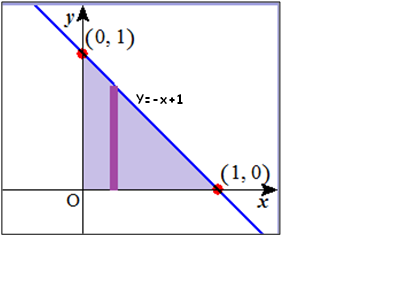 O
(0, 1)
y=-x+1
(1,0)
X