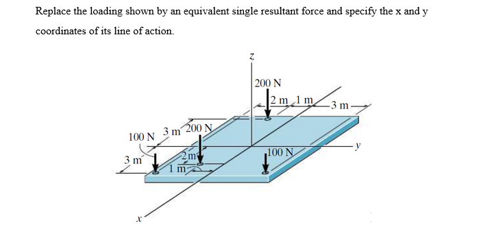 Replace the loading shown by an equivalent single resultant force and specify the x and y
coordinates of its line of action.
200 N
2 m 1 m
-3 m -
3 m
200 N
100 N
100 N
3 m
