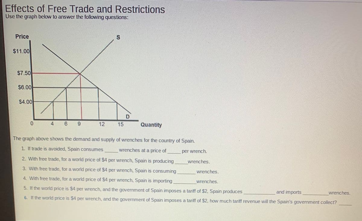 Effects of Free Trade and Restrictions
Use the graph below to answer the following questions:
Price
$11.00
$7.50
$6.00
$4.00
4
6.
9.
12
15
Quantity
The graph above shows the demand and supply of wrenches for the country of Spain.
1. If trade is avoided, Spain consumes
wrenches at a price of
per wrench.
2. With free trade, for a world price of $4 per wrench, Spain is producing
wrenches.
3. With free trade, for a world price of $4 per wrench, Spain is consuming
wrenches.
4. With free trade, for a world price of $4 per wrench, Spain is importing
wrenches.
5. If the world price is $4 per wrench, and the government of Spain imposes a tariff of $2, Spain produces
and imports
wrenches.
6. If the world price is $4 per wrench, and the government of Spain imposes a tariff of $2, how much tariff revenue will the Spain's government collect?
