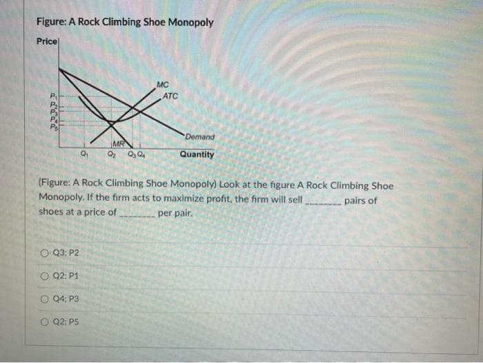 Figure: A Rock Climbing Shoe Monopoly
Price
MC
ATC
P
P.
Demand
MR
Quantity
(Figure: A Rock Climbing Shoe Monopoly) Look at the figure A Rock Climbing Shoe
Monopoly. If the firm acts to maximize profit, the firm will sell
shoes at a price of
pairs of
per pair.
O Q3; P2
Q2: P1
O Q4; P3
O Q2; P5
