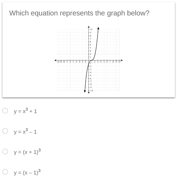 Which equation represents the graph below?
O y=x³ + 1
O y=x³-1
O y = (x + 1)³
O y = (x - 1)³