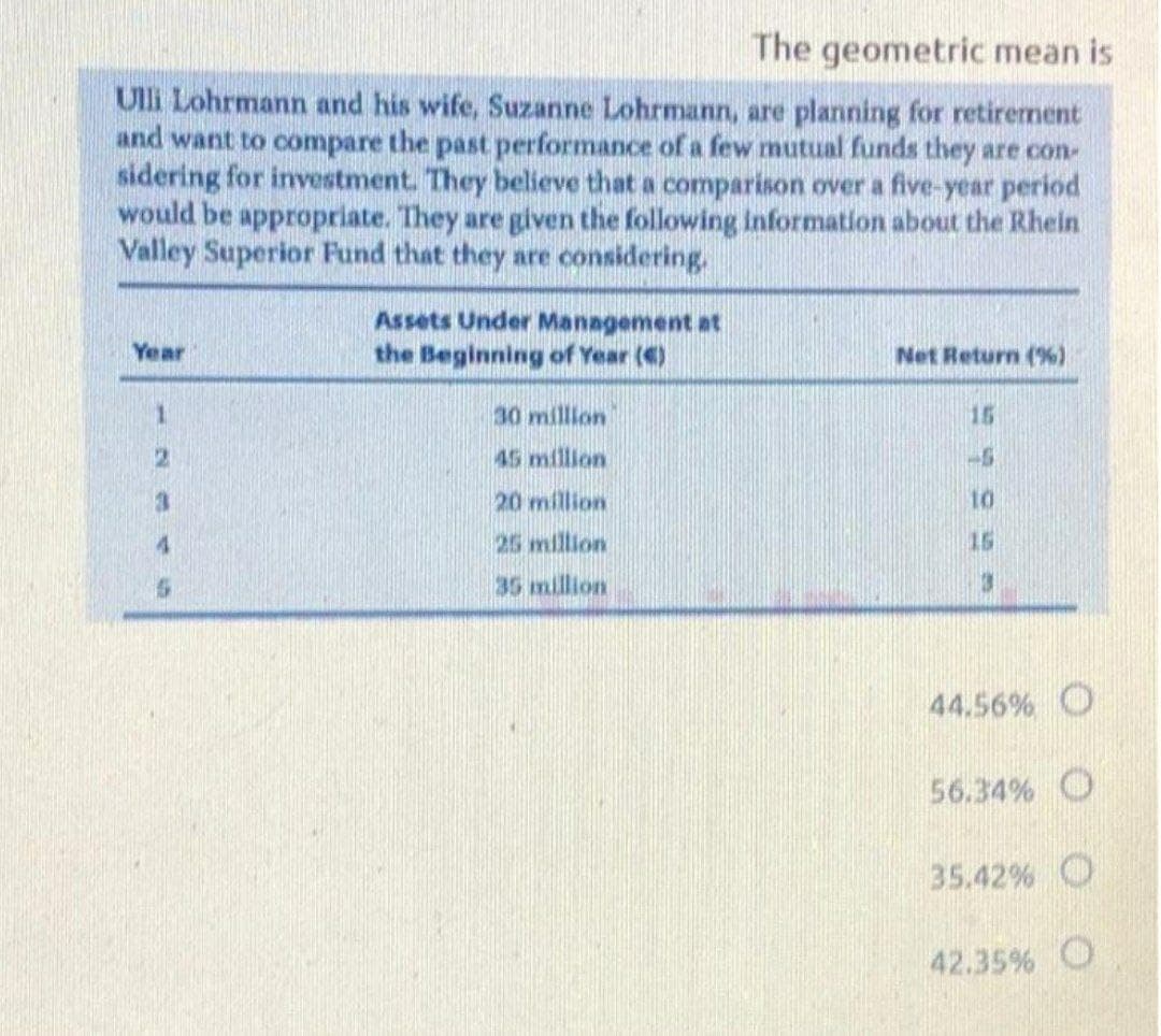 The geometric mean is
Ulli Lohrmann and his wife, Suzanne Lohrmann, are planning for retirement
and want to compare the past performance of a few mutual funds they are con-
sidering for investment. They believe that a comparison over a five-year period
would be appropriate. They are given the following Information about the Rhein
Valley Superior Fund that they are considering.
Assets Under Management at
Year
the Beginning of Year ()
Net Return (%)
1.
30 million
15
45 million
20 million
10
25 million
15
35 million
44.56% O
56.34% O
35.42% O
42.35% O
