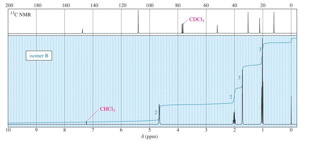 200
180
160
140
120
100
80
60
40
20
13C NMR
CDCI3
isomer B
CHCI,
10
8.
7
6
4
2
8 (ppm)
