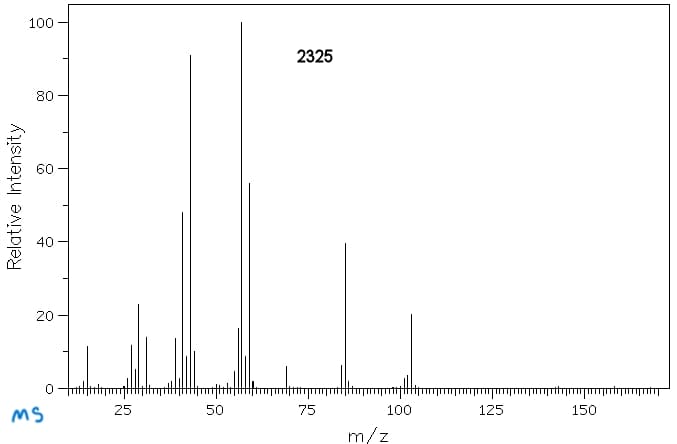 100
2325
80
60
40
20
25
50
75
100
125
150
MS
m/z
Relative Intensity
