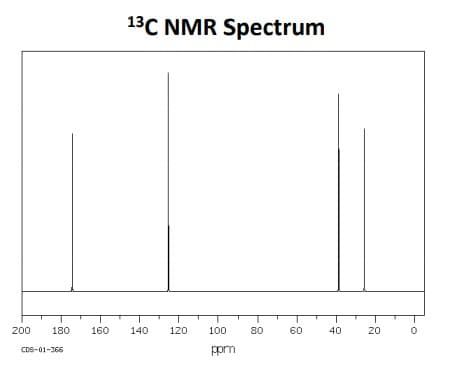 13C NMR Spectrum
200
180
160
140
120
100
80
60
40
20
ppm
CDS-01-366
