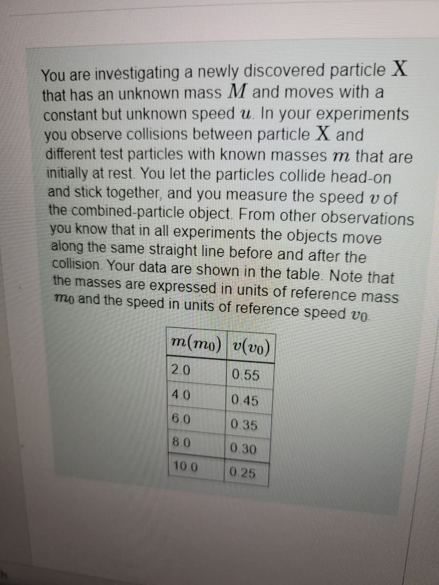 You are investigating a newly discovered particle X
that has an unknown mass M and moves with a
constant but unknown speed u. In your experiments
you observe collisions between particle X and
different test particles with known masses m that are
initially at rest. You let the particles collide head-on
and stick together, and you measure the speed v of
the combined-particle object. From other observations
you know that in all experiments the objects move
along the same straight line before and after the
collision. Your data are shown in the table. Note that
the masses are expressed in units of reference mass
mo and the speed in units of reference speed vo
m(mo) v(vo)
2.0
0.55
4.0
0.45
6 0
0.35
80
0.30
10.0
0.25
