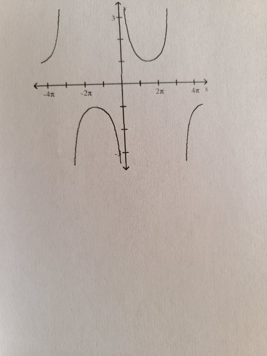 3.
+
-4元
-2元
2元
4元 X
