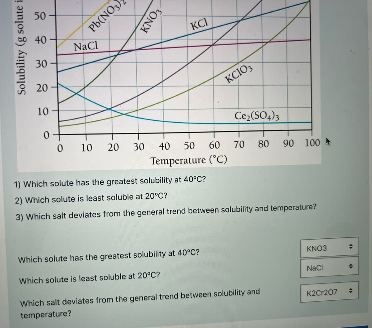 50
Pb(NO3);
KCI
40
NaCl
30
20
KCIO3
10
Ce2(SO4)3
10
20
30
40
50
60
70
80
90
100 A
Temperature (°C)
1) Which solute has the greatest solubility at 40°C?
2) Which solute is least soluble at 20°C?
3) Which salt deviates from the general trend between solubility and temperature?
Which solute has the greatest solubility at 40°C?
KNO3
Which solute is least soluble at 20°C?
NaCl
Which salt deviates from the general trend between solubility and
temperature?
K2Cr207
Solubility (g solute i
KNO3 -
