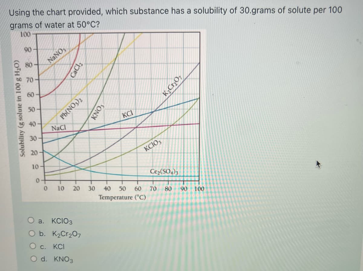 Using the chart provided, which substance has a solubility of 30.grams of solute per 100
grams of water at 50°C?
100
90-
80
NANO,
70
60-
50-
KCI
40 -
NaCl
30
20-
KCIO,
10
Ce (SO,)3
0 10
20
30
40
50
60
70
80
90 100
Temperature (°C)
O a. KCIO3
O b. K2Cr207
O c. KCI
O d. KNO3
Solubility (g solute in 100 g H2O)
CaCl2
Pb(NO3)2
KNO3
K,C¬O7
