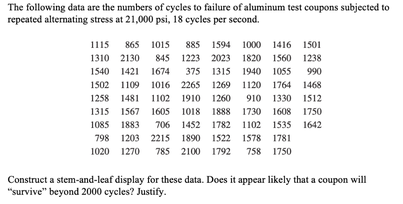 The following data are the numbers of cycles to failure of aluminum test coupons subjected to
repeated alternating stress at 21,000 psi, 18 cycles per second.
1115
865 1015
885 1594 1000 1416 1501
1310 2130
845 1223 2023 1820 1560 1238
1540 1421
1674
375 1315 1940 1055
990
1502 1109
1016 2265 1269 1120 1764 1468
1258 1481
1102 1910 1260
910 1330 1512
1315 1567 1605
1018 1888 1730 1608 1750
1085 1883
706 1452 1782 1102 1535 1642
798 1203 2215 1890 1522 1578 1781
1020 1270
785 2100 1792
758 1750
Construct a stem-and-leaf display for these data. Does it appear likely that a coupon will
"survive" beyond 2000 cycles? Justify.
