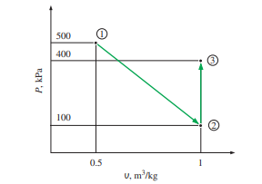 500
400
100
0.5
U, m'/kg
P, kPa
