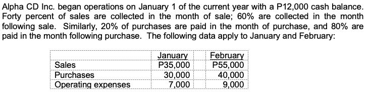 Alpha CD Inc. began operations on January 1 of the current year with a P12,000 cash balance.
Forty percent of sales are collected in the month of sale; 60% are collected in the month
following sale. Similarly, 20% of purchases are paid in the month of purchase, and 80% are
paid in the month following purchase. The following data apply to January and February:
January
P35,000
30,000
7,000
February
P55,000
40,000
9,000
Sales
Purchases
Operating expenses
