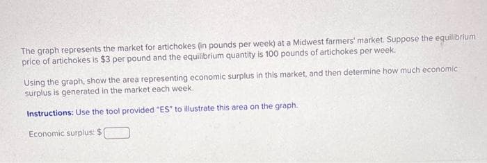 The graph represents the market for artichokes (in pounds per week) at a Midwest farmers' market. Suppose the equilibrium
price of artichokes is $3 per pound and the equilibrium quantity is 100 pounds of artichokes per week.
Using the graph, show the area representing economic surplus in this market, and then determine how much economic
surplus is generated in the market each week.
Instructions: Use the tool provided "ES" to illustrate this area on the graph.
Economic surplus: $1