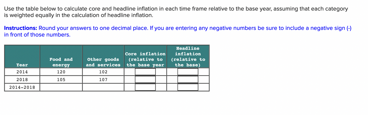 Use the table below to calculate core and headline inflation in each time frame relative to the base year, assuming that each category
is weighted equally in the calculation of headline inflation.
Instructions: Round your answers to one decimal place. If you are entering any negative numbers be sure to include a negative sign (-)
in front of those numbers.
Year
2014
2018
2014-2018
Food and
energy
120
105
Other goods
and services
102
107
Core inflation
(relative to
the base year the base)
Headline
inflation
(relative to