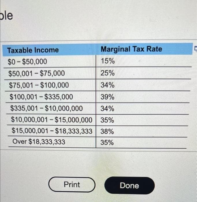 ble
Taxable Income
$0-$50,000
$50,001-$75,000
$75,001-$100,000
$100,001-$335,000
$335,001-$10,000,000
$10,000,001-$15,000,000
$15,000,001-$18,333,333
Over $18,333,333
Print
Marginal Tax Rate
15%
25%
34%
39%
34%
35%
38%
35%
Done