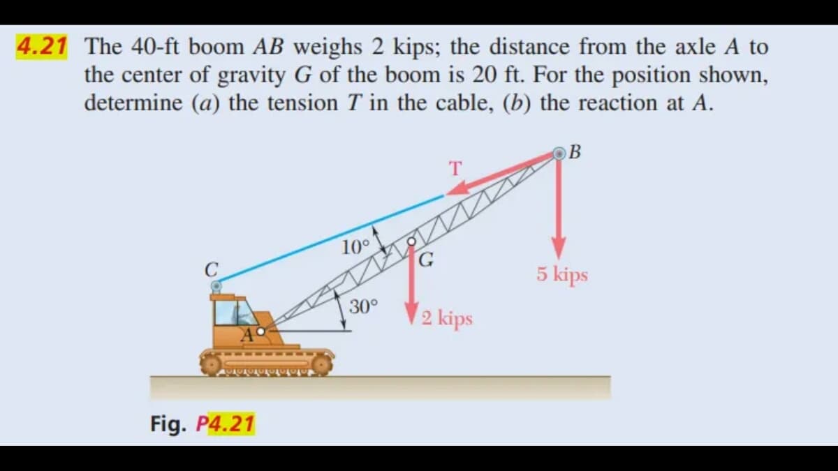 4.21 The 40-ft boom AB weighs 2 kips; the distance from the axle A to
the center of gravity G of the boom is 20 ft. For the position shown,
determine (a) the tension T in the cable, (b) the reaction at A.
OB
Fig. P4.21
10⁰
191
G
30°
2 kips
5 kips