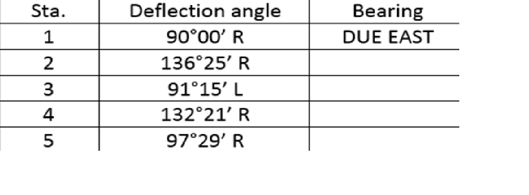 Sta.
1
N345
2
Deflection angle
90°00' R
136°25' R
91°15' L
132°21' R
97°29' R
Bearing
DUE EAST