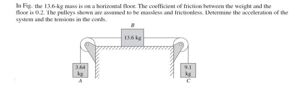 In Fig. the 13.6-kg mass is on a horizontal floor. The coefficient of friction between the weight and the
floor is 0.2. The pulleys shown are assumed to be massless and frictionless. Determine the acceleration of the
system and the tensions in the cords.
B
13.6 kg
3.64
9.1
kg
kg
A
C
