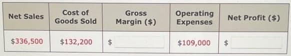 Cost of
Gross
Operating
Expenses
Net Sales
Net Profit ($)
Goods Sold
Margin ($)
$336,500
$132,200
$
$109,000
$
