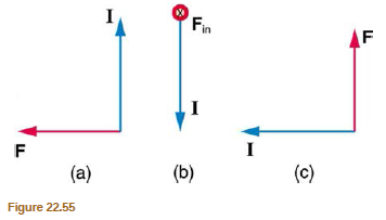 Fin
(a)
(b)
(c)
Figure 22.55
