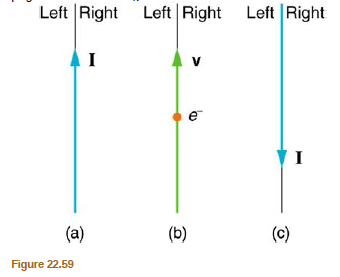 Left Right
Left | Right Left |Right
(a)
(b)
(c)
Figure 22.59
