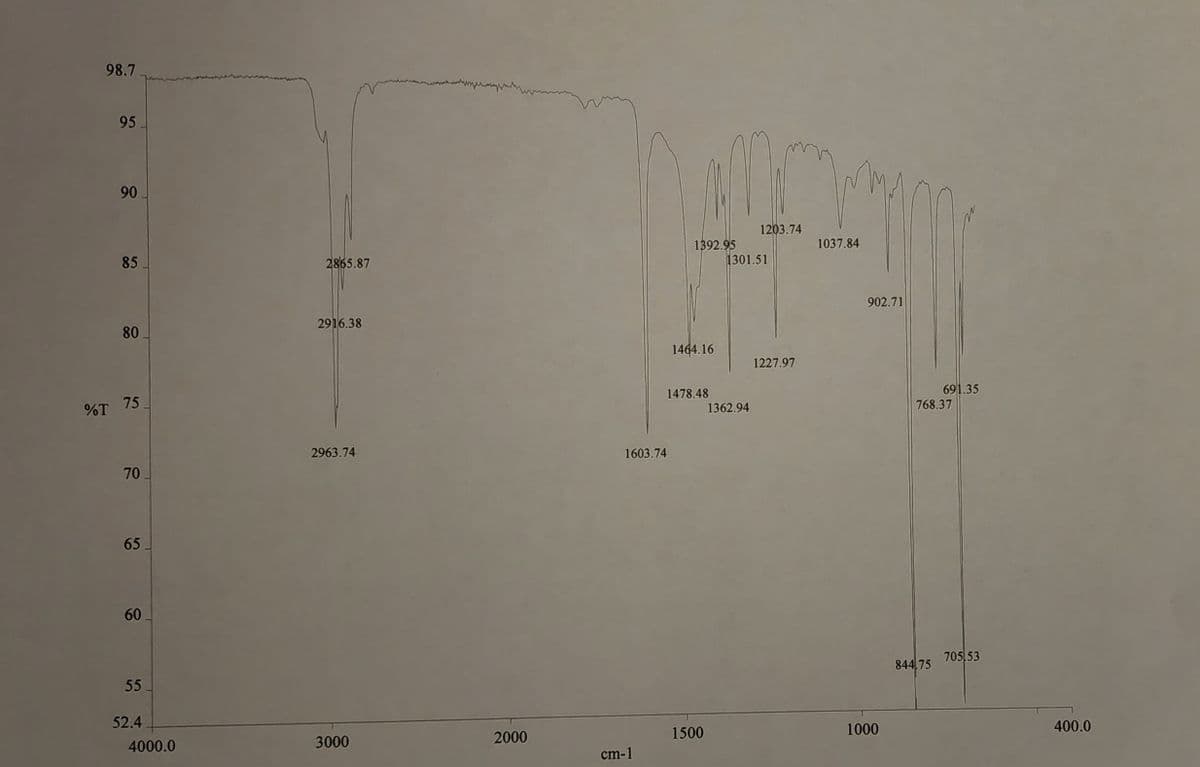 98.7
95
90.
1203.74
1392.95
1301.51
1037.84
85
2865.87
902.71
2916.38
80
1464.16
1227.97
691.35
768.37
1478.48
%T 75
1362.94
2963.74
1603.74
65
60
705.53
844 75
55
52.4
1000
400.0
2000
1500
4000.0
3000
cm-1
70
