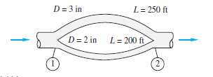 D= 3 in
L= 250 ft
D= 2 in
L= 200 ft
