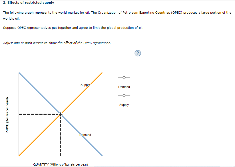 The following graph represents the world market for oil. The Organization of Petroleum Exporting Countries (OPEC) produces a large portion of the
world's oil.
Suppose OPEC representatives get together and agree to limit the global production of oil.
Adjust one or both curves to show the effect of the OPEC agreement.
Supply
Demand
Supply
Demand
QUANTITY (Millions of barrels per year)
PRICE (Dollars per barel)
