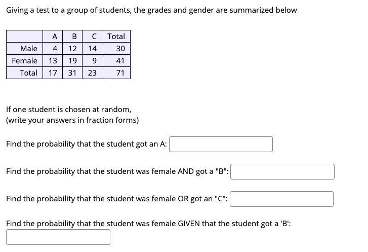 Giving a test to a group of students, the grades and gender are summarized below
A
B
C Total
4 12
Female 13 19
Male
14
30
9
41
Total 17 31
23
71
If one student is chosen at random,
(write your answers in fraction forms)
Find the probability that the student got an A:
Find the probability that the student was female AND got a "B":
Find the probability that the student was female OR got an "C":
Find the probability that the student was female GIVEN that the student got a 'B':
