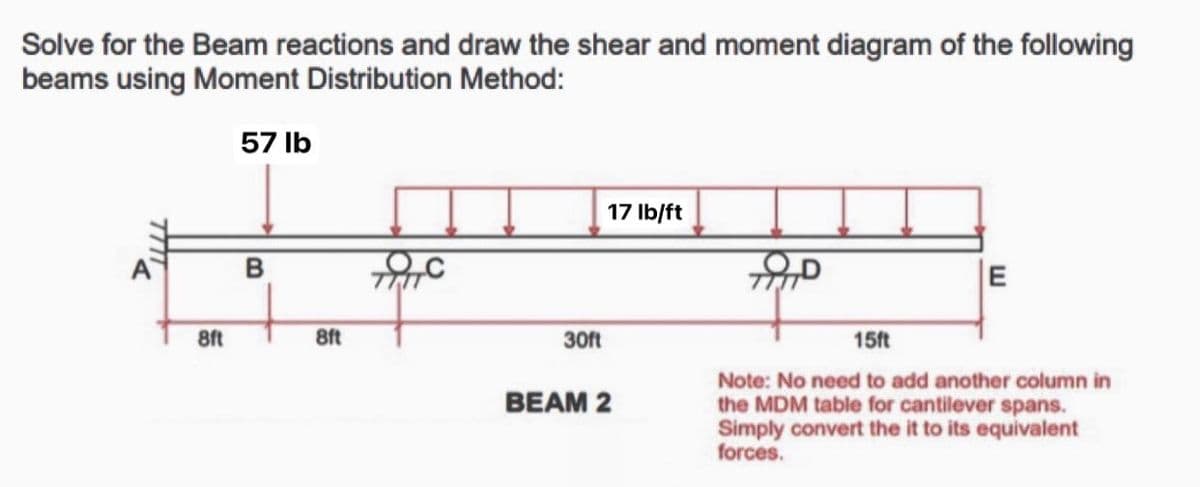 Solve for the Beam reactions and draw the shear and moment diagram of the following
beams using Moment Distribution Method:
57 lb
17 lb/ft
B
E
15ft
Note: No need to add another column in
the MDM table for cantilever spans.
Simply convert the it to its equivalent
forces.
8ft
8ft
30ft
BEAM 2