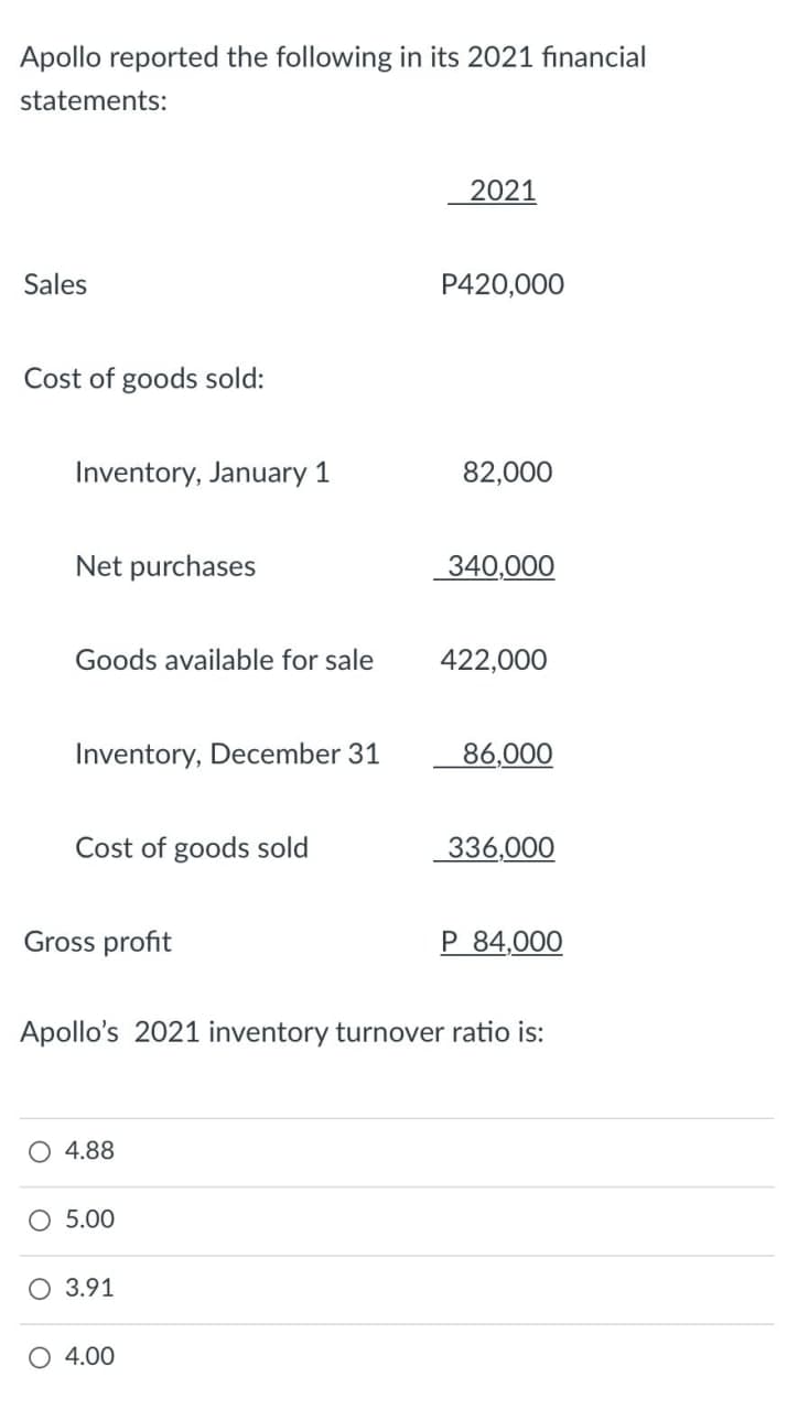 Apollo reported the following in its 2021 financial
statements:
2021
Sales
P420,000
Cost of goods sold:
Inventory, January 1
82,000
Net purchases
340,000
Goods available for sale
422,000
Inventory, December 31
86,000
Cost of goods sold
336,000
Gross profit
P 84,000
Apollo's 2021 inventory turnover ratio is:
O 4.88
O 5.00
O 3.91
O 4.00

