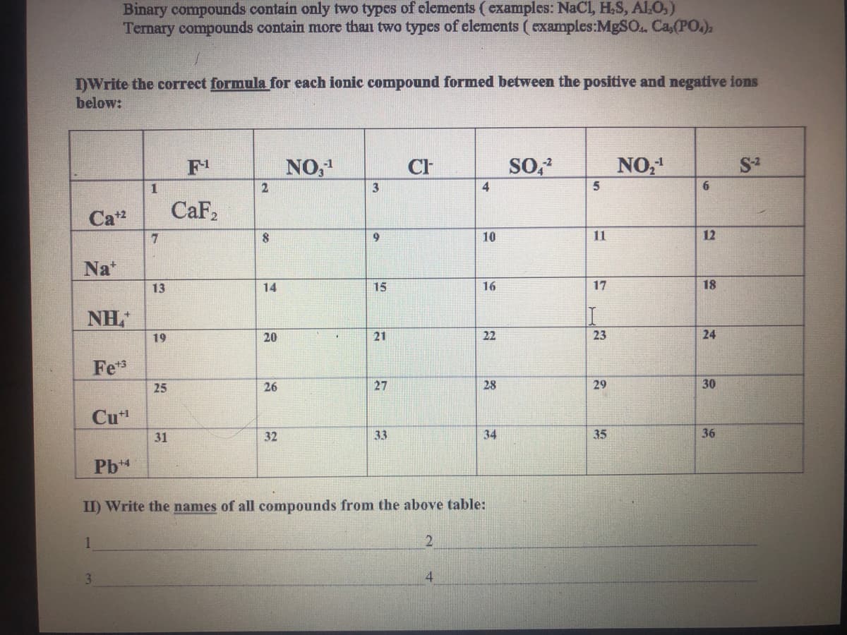 Binary compounds contain only two types of elements (examples: NaCI, H,S, ALO,)
Ternary compounds contain more than two types of elements ( examples:MGSO Ca,(PO.),
DWrite the correct formula for each ionic compound formed between the positive and negative ions
below:
F1
NO,1
CH
NO,
1
4
5
CaF,
Ca2
10
11
12
Na*
13
14
15
16
17
18
NH,
19
20
21
22
23
24
Fet*
25
27
28
29
30
Cut
31
32
33
34
35
36
Pb
II) Write the names of all compounds from the above table:
1
3
4
26
