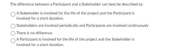 The difference between a Participant and a Stakeholder can best be described as:
A Stakeholder is involved for the life of the project and the Participant is
involved for a short duration.
Stakeholders are involved periodically and Participants are involved continuously
There is no difference
A Participant is involved for the life of the project and the Stakeholder is
involved for a short duration.