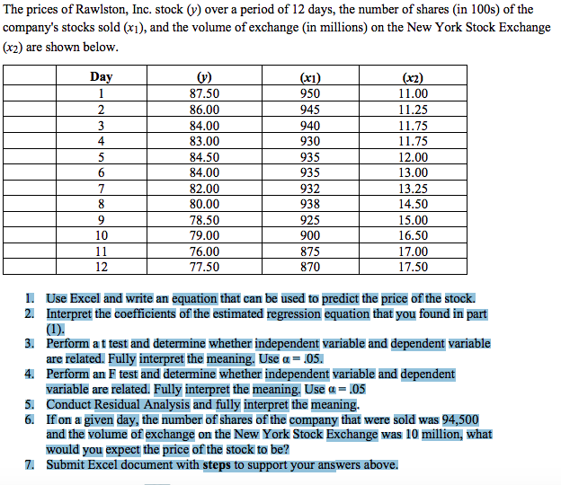 The prices of Rawlston, Inc. stock (y) over a period of 12 days, the number of shares (in 100s) of the
company's stocks sold (x1), and the volume of exchange (in millions) on the New York Stock Exchange
(x2) are shown below.
Day
(v)
87.50
(x1)
950
(x2)
11.00
11.25
1
86.00
945
84.00
83.00
3
940
11.75
11.75
4
930
5
84.50
935
12.00
84.00
935
13.00
7
82.00
932
13.25
8
80.00
938
14.50
78.50
925
15.00
10
79.00
900
16.50
17.00
17.50
11
76.00
875
870
12
77.50
I. Use Excel and write an equation that can be used to predict the price of the stock.
2. Interpret the coefficients of the estimated regression equation that you found in part
(1).
3. Perform at test and determine whether independent variable and dependent variable
are related. Fully interpret the meaning. Use a = .05.
4. Perform an F test and determine whether independent variable and dependent
variable are related. Fully interpret the meaning. Use a = .05
5. Conduct Residual Analysis and fully interpret the meaning.
6. If on a given day, the number of shares of the company that were sold was 94,500
and the volume of exchange on the New York Stock Exchange was 10 million, what
would you expect the price of the stock to be?
Z. Submit Excel document with steps to support your answers above.
