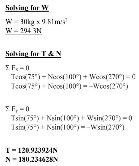 Solving for W
W = 30kg x 9.81m/s?
W = 294.3N
Solving for T & N
E Fx = 0
Tcos(75°) + Ncos(100°) + Wcos(270°) = 0
Tcos(75°) + Ncos(100°) = –Wcos(270°)
%3D
E Fy = 0
Tsin(75°) + Nsin(100°) + Wsin(270°) = 0
Tsin(75°) + Nsin(100°) = –Wsin(270°)
T = 120.923924N
N = 180.234628N

