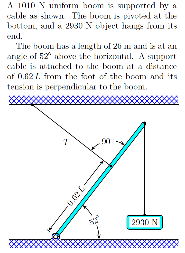 A 1010 N uniform boom is supported by a
cable as shown. The boom is pivoted at the
bottom, and a 2930 N object hangs from its
end.
The boom has a length of 26 m and is at an
angle of 52° above the horizontal. A support
cable is attached to the boom at a distance
of 0.62 L from the foot of the boom and its
tension is perpendicular to the boom.
T
90°
52°
2930 N
0.62 L

