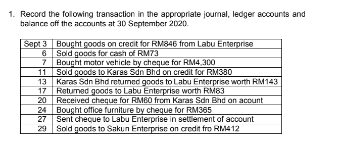 1. Record the following transaction in the appropriate journal, ledger accounts and
balance off the accounts at 30 September 2020.
Sept 3 Bought goods on credit for RM846 from Labu Enterprise
6 Sold goods for cash of RM73
7 Bought motor vehicle by cheque for RM4,300
11
Sold goods to Karas Sdn Bhd on credit for RM380
13 Karas Sdn Bhd returned goods to Labu Enterprise worth RM143
Returned goods to Labu Enterprise worth RM83
Received cheque for RM60 from Karas Sdn Bhd on acount
24 Bought office furniture by cheque for RM365
27 Sent cheque to Labu Enterprise in settlement of account
29
17
20
Sold goods to Sakun Enterprise on credit fro RM412
