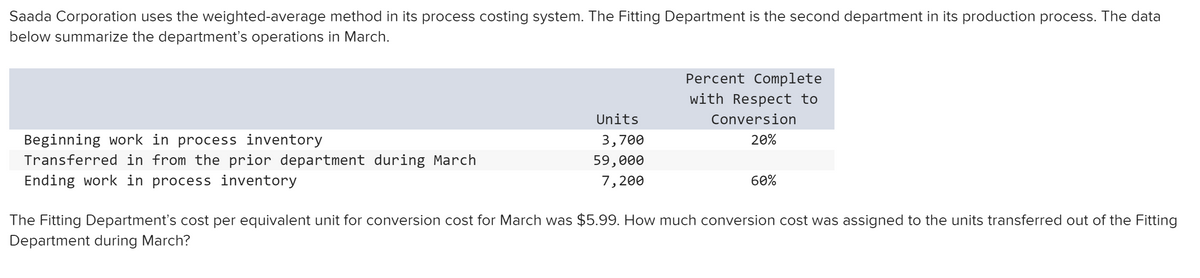Saada Corporation uses the weighted-average method in its process costing system. The Fitting Department is the second department in its production process. The data
below summarize the department's operations in March.
Percent Complete
with Respect to
Units
Conversion
Beginning work in process inventory
Transferred in from the prior department during March
Ending work in process inventory
3,700
20%
59,000
7, 200
60%
The Fitting Department's cost per equivalent unit for conversion cost for March was $5.99. How much conversion cost was assigned to the units transferred out of the Fitting
Department during March?
