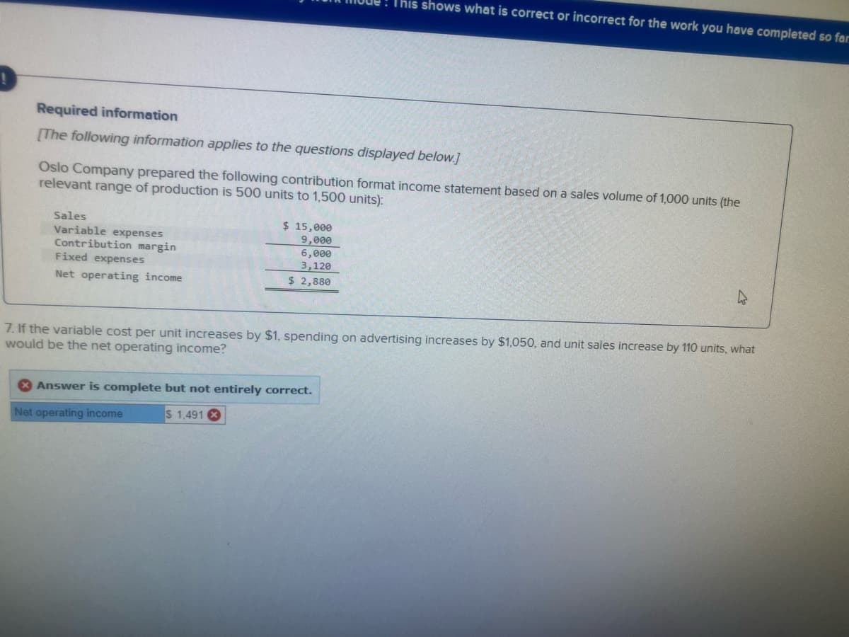 This shows what is correct or incorrect for the work you have completed so far
Required information
[The following information applies to the questions displayed below.]
Oslo Company prepared the following contribution format income statement based on a sales volume of 1,000 units (the
relevant range of production is 500 units to 1,500 units):
Sales
Variable expenses
Contribution margin
Fixed expenses
$ 15,000
9,000
6,000
3,120
Net operating income
$ 2,880
7. If the variable cost per unit increases by $1, spending on advertising increases by $1,050, and unit sales increase by 110 units, what
would be the net operating income?
O Answer is complete but not entirely correct.
Net operating income
$ 1,491 8
