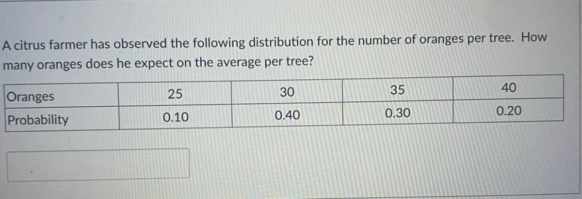 A citrus farmer has observed the following distribution for the number of oranges per tree. How
many oranges does he expect on the average per tree?
Oranges
25
30
35
40
Probability
0.10
0.40
0.30
0.20
