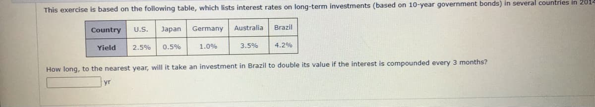 This exercise is based on the following table, which lists interest rates on long-term investments (based on 10-year government bonds) in several countries in 2014
Country
U.S.
Japan
Germany
Australia
Brazil
Yield
2.5%
0.5%
1.0%
3.5%
4.2%
How long, to the nearest year, will it take an investment in Brazil to double its value if the interest is compounded every 3 months?
yr
