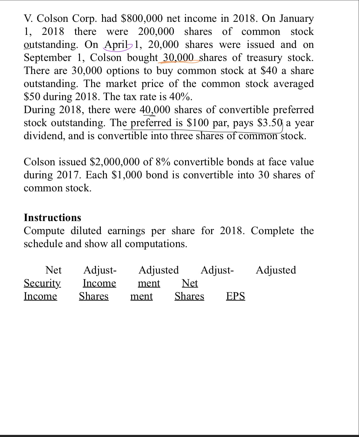 V. Colson Corp. had $800,000 net income in 2018. On January
1, 2018 there
outstanding. On April 1, 20,000 shares were issued and on
September 1, Colson bought_30,000 shares of treasury stock.
There are 30,000 options to buy common stock at $40 a share
outstanding. The market price of the common stock averaged
$50 during 2018. The tax rate is 40%.
During 2018, there were 40,000 shares of convertible preferred
stock outstanding. The preferred is $100 par, pays $3.50 a year
dividend, and is convertible into three shares of common stock.
were 200,000 shares of common
stock
Colson issued $2,000,000 of 8% convertible bonds at face value
during 2017. Each $1,000 bond is convertible into 30 shares of
common stock.
Instructions
Compute diluted earnings per share for 2018. Complete the
schedule and show all computations.
Adjust-
Income
Shares
Adjusted
Adjusted
Adjust-
Net
Shares
Net
Security
Income
ment
ment
EPS
