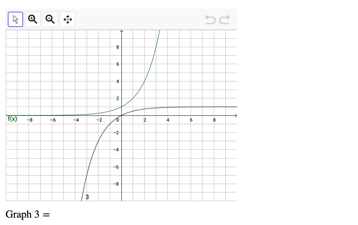 A Q Q +
2-
f(x)
-8-
-6
-4
-2
4
6.
8
-2
-4
-6
-8
3
Graph 3 =
4.

