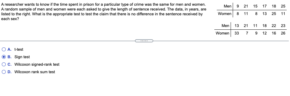 A researcher wants to know if the time spent in prison for a particular type of crime was the same for men and women.
A random sample of men and women were each asked to give the length of sentence received. The data, in years, are
listed to the right. What is the appropriate test to test the claim that there is no difference in the sentence received by
Men
9 21
15
17
18 25
Women 8
11
13
25
11
each sex?
Men
13 21
11
18
22 23
Women
33
7
12
16
26
....
O A. t-test
O B. Sign test
OC. Wilcoxon signed-rank test
O D. Wilcoxon rank sum test
