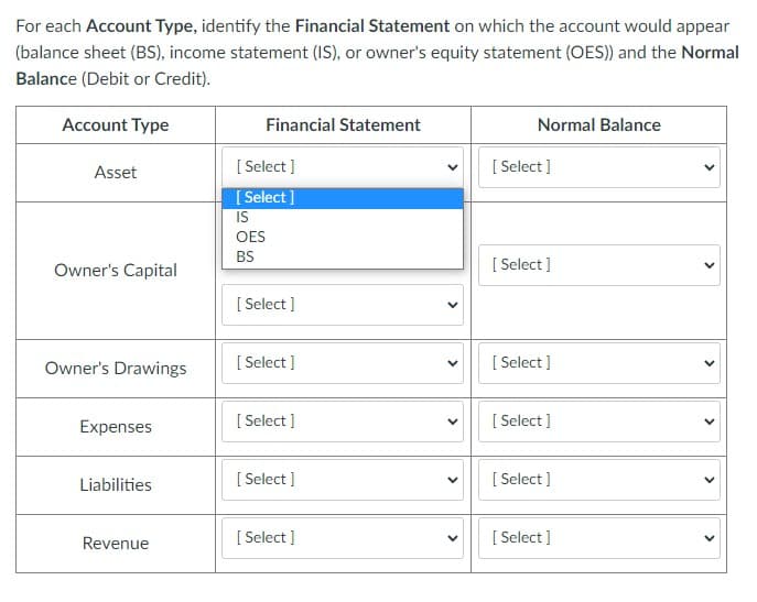 For each Account Type, identify the Financial Statement on which the account would appear
(balance sheet (BS), income statement (IS), or owner's equity statement (OES)) and the Normal
Balance (Debit or Credit).
Account Type
Financial Statement
Normal Balance
[ Select ]
[ Select ]
Asset
[ Select ]
IS
OES
BS
Owner's Capital
[ Select ]
[ Select ]
Owner's Drawings
[ Select ]
[ Select ]
Expenses
[ Select ]
[ Select ]
Liabilities
[ Select ]
[ Select ]
Revenue
[ Select ]
[ Select ]
>
>
>
>
>
>
>
>
