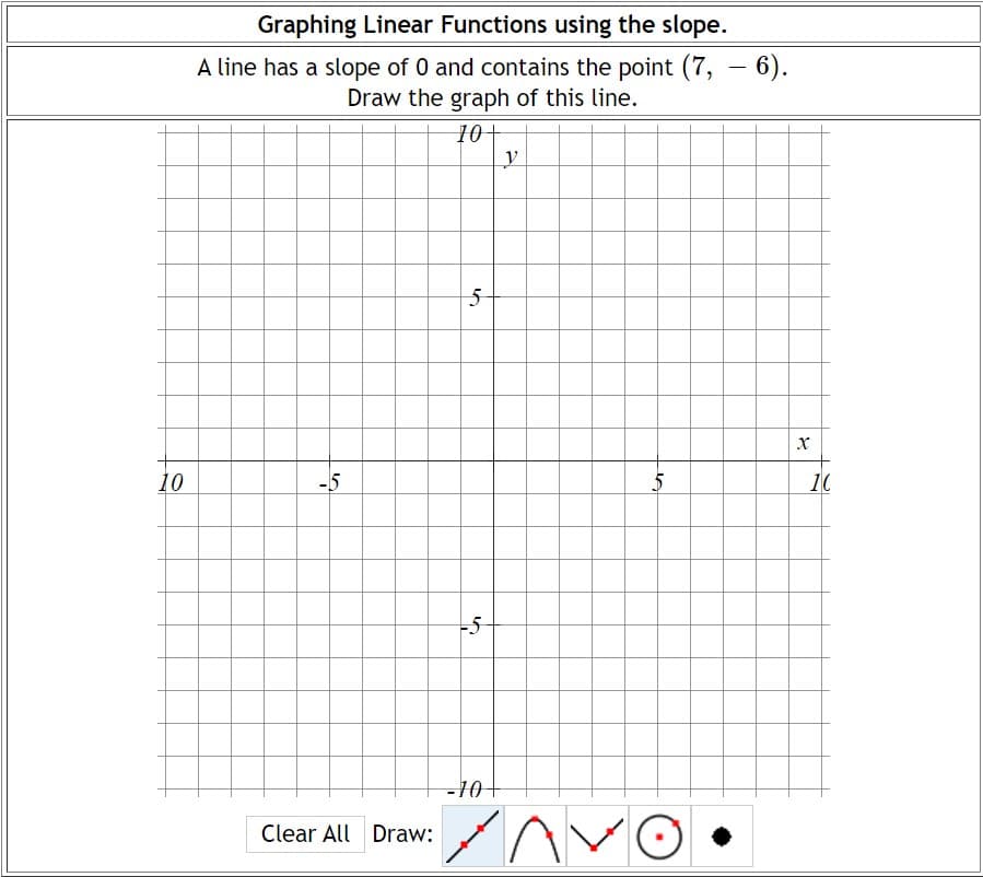 Graphing Linear Functions using the slope.
A line has a slope of 0 and contains the point (7, – 6).
Draw the graph of this line.
10+
10
-5
5
10
- 10+
Clear All Draw:
